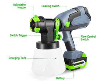 How to choose automatic spray gun?